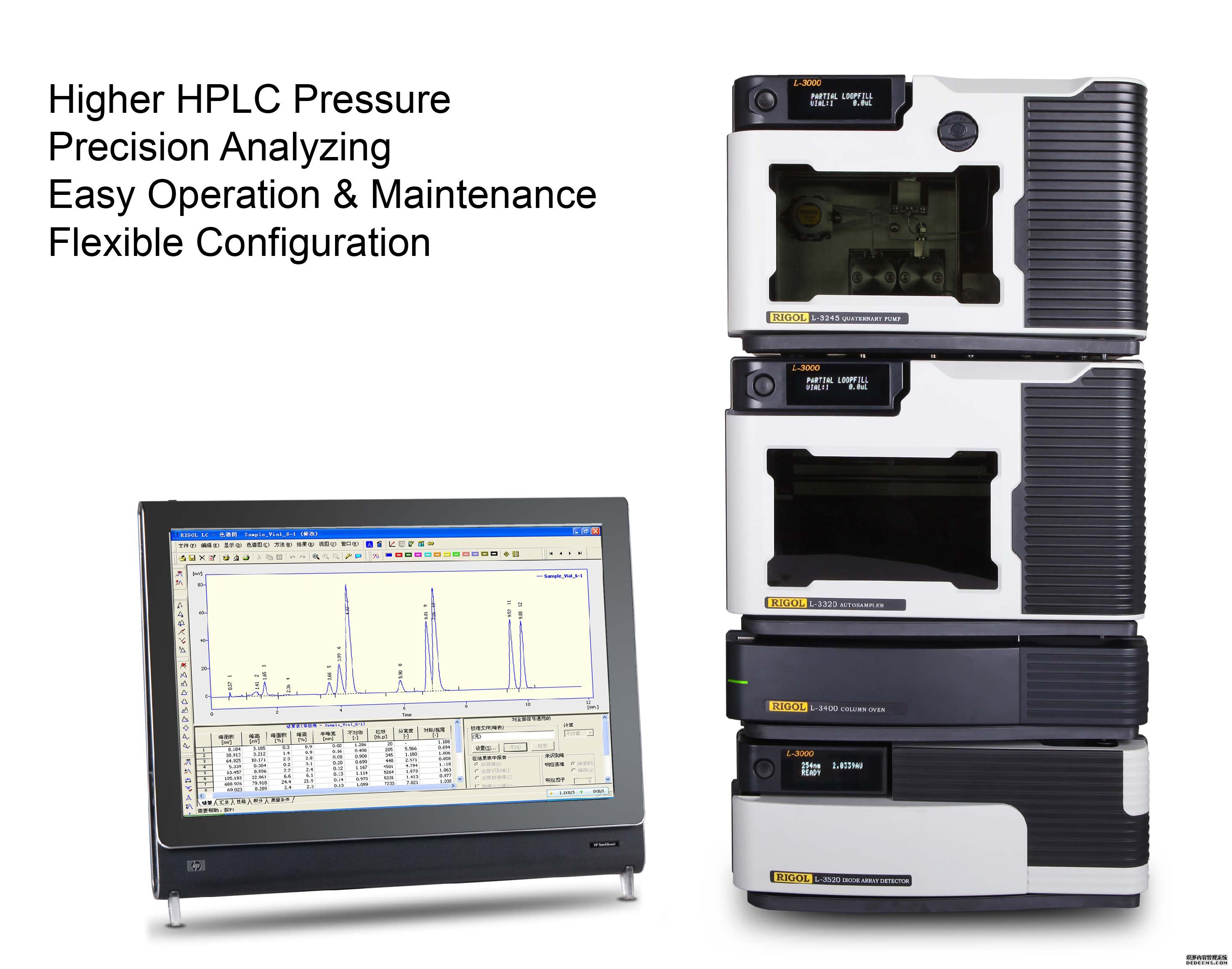 Rigol L-3000 Quaternary